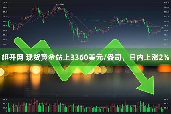 旗开网 现货黄金站上3360美元/盎司，日内上涨2%